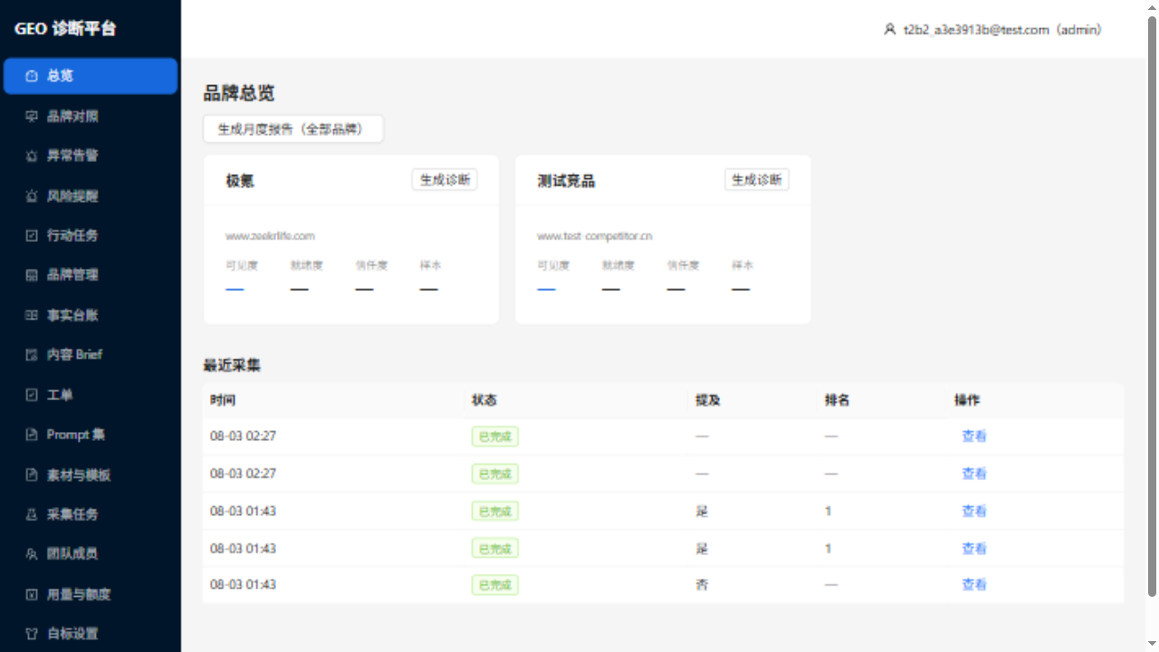 总览页
