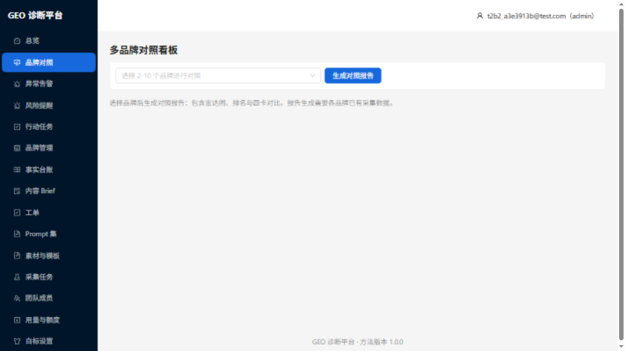 品牌对照页