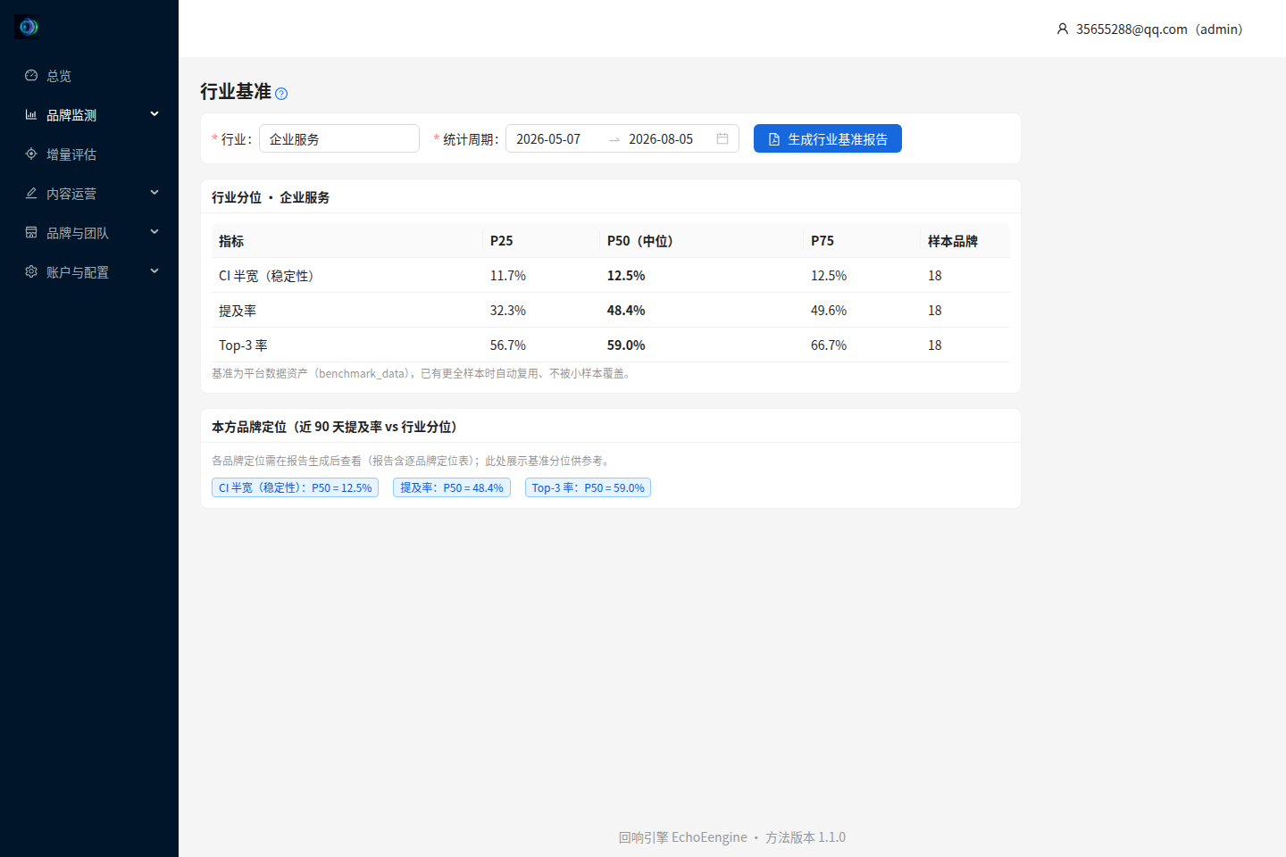行业基准页